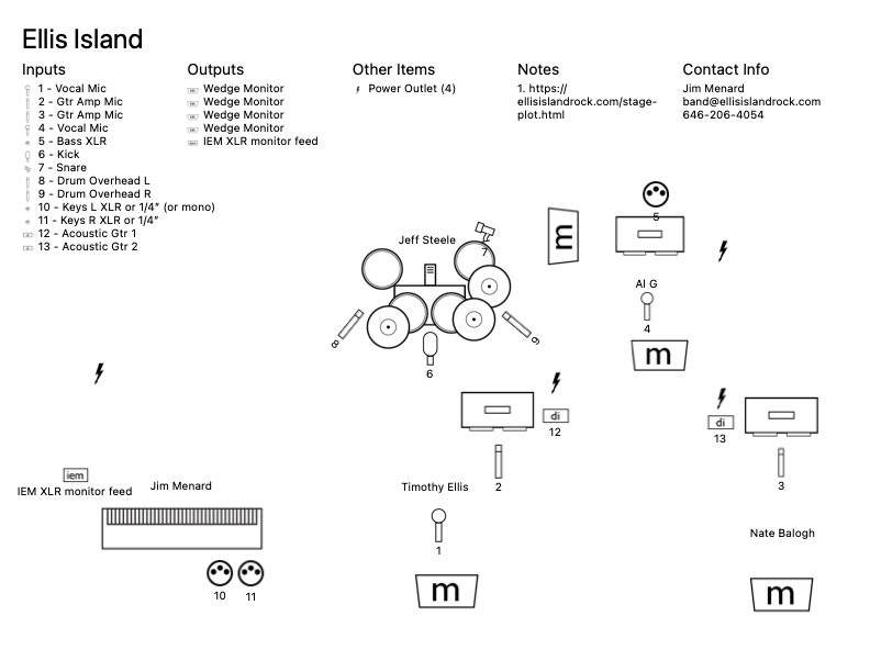 Stage plot, page text contains list